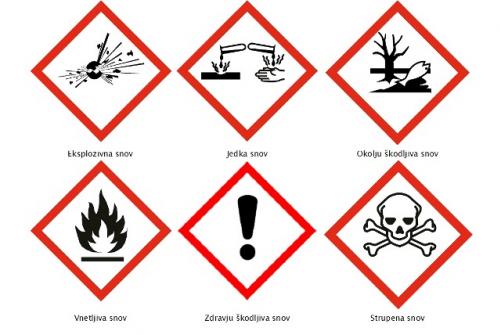 Oznake nevarnih proizvodov.