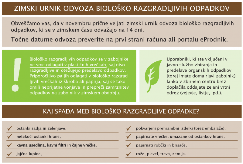 Na sliki je opisano pravilno odlaganje bio odpadkov - enako kot v tekstu spodaj.
