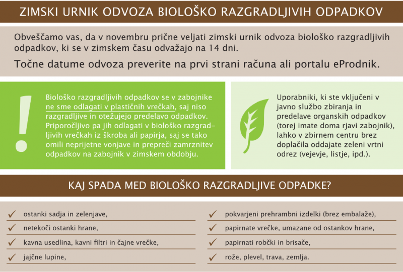 Na sliki je opisano pravilno odlaganje bio odpadkov - enako kot v tekstu spodaj.