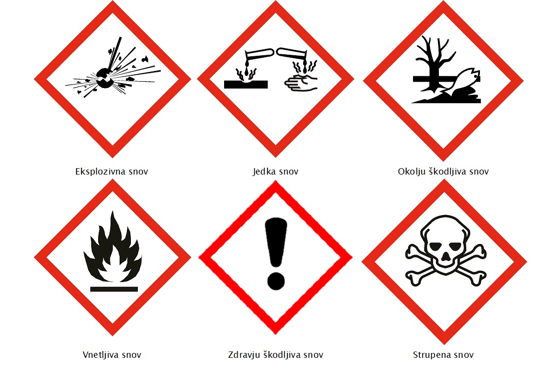 Oznake nevarnih proizvodov.